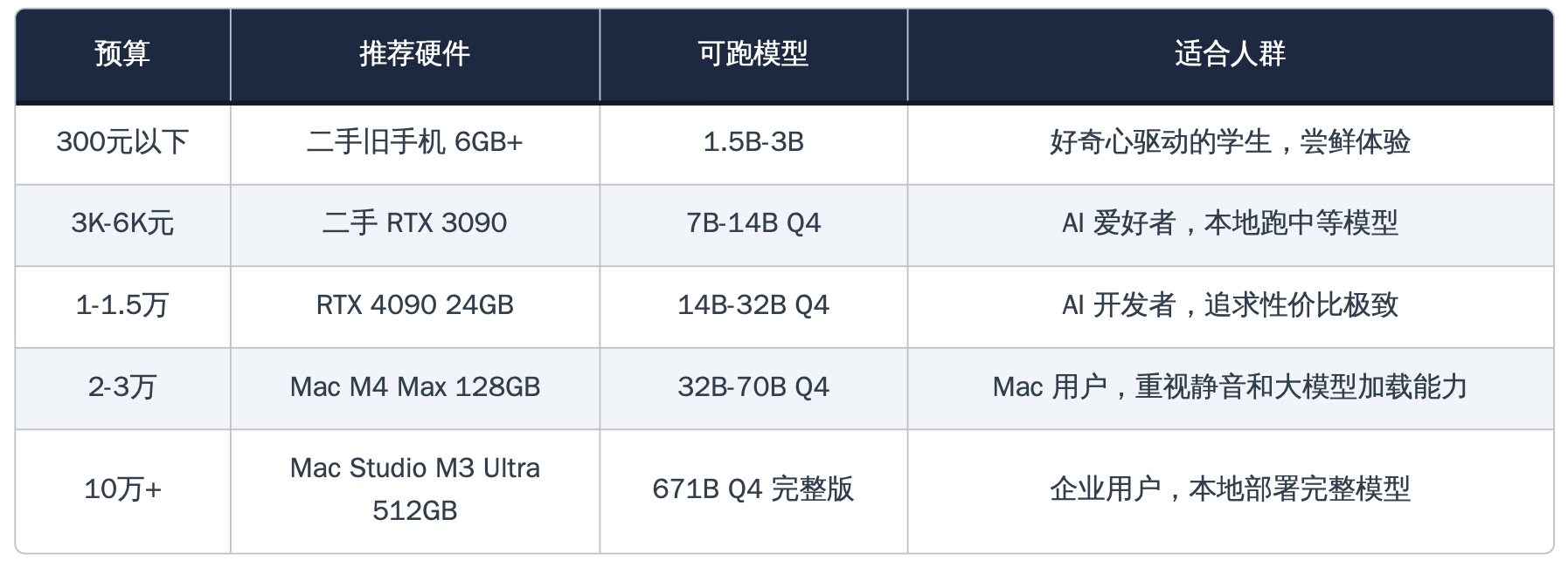 年度最佳