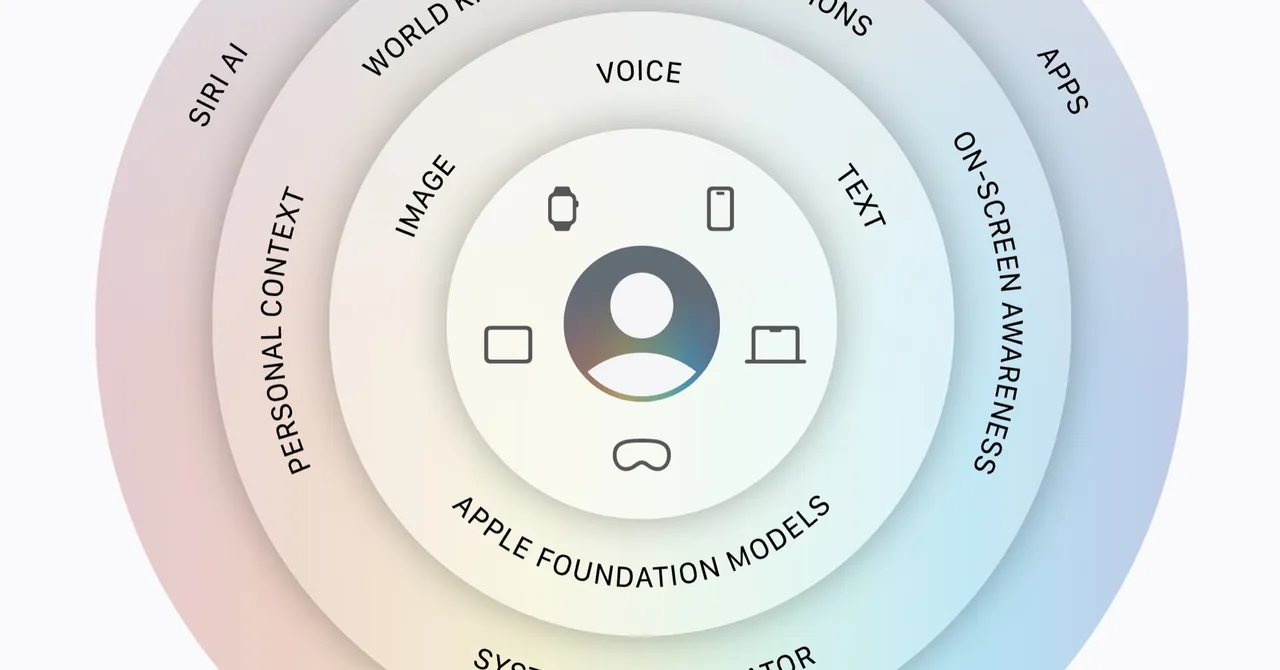 苹果新Siri AI：个人化智能助手即将登场