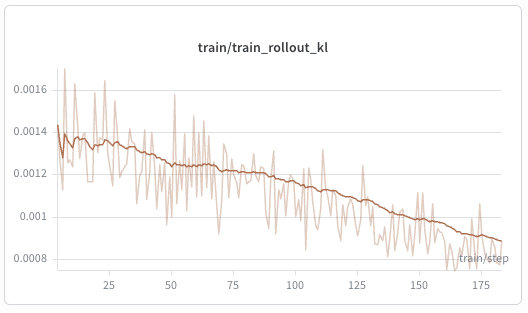 Train-rollout KL during full-parameter RL