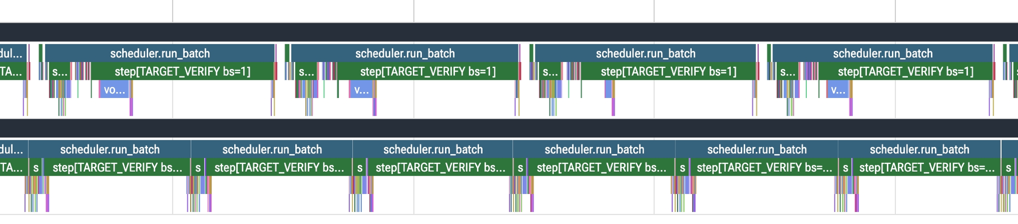 Decode at batch size 1: overlap scheduler off (top) opens bubbles between run_batch iterations and between the draft-generate and target-verify phases; on (bottom) runs them all back-to-back.