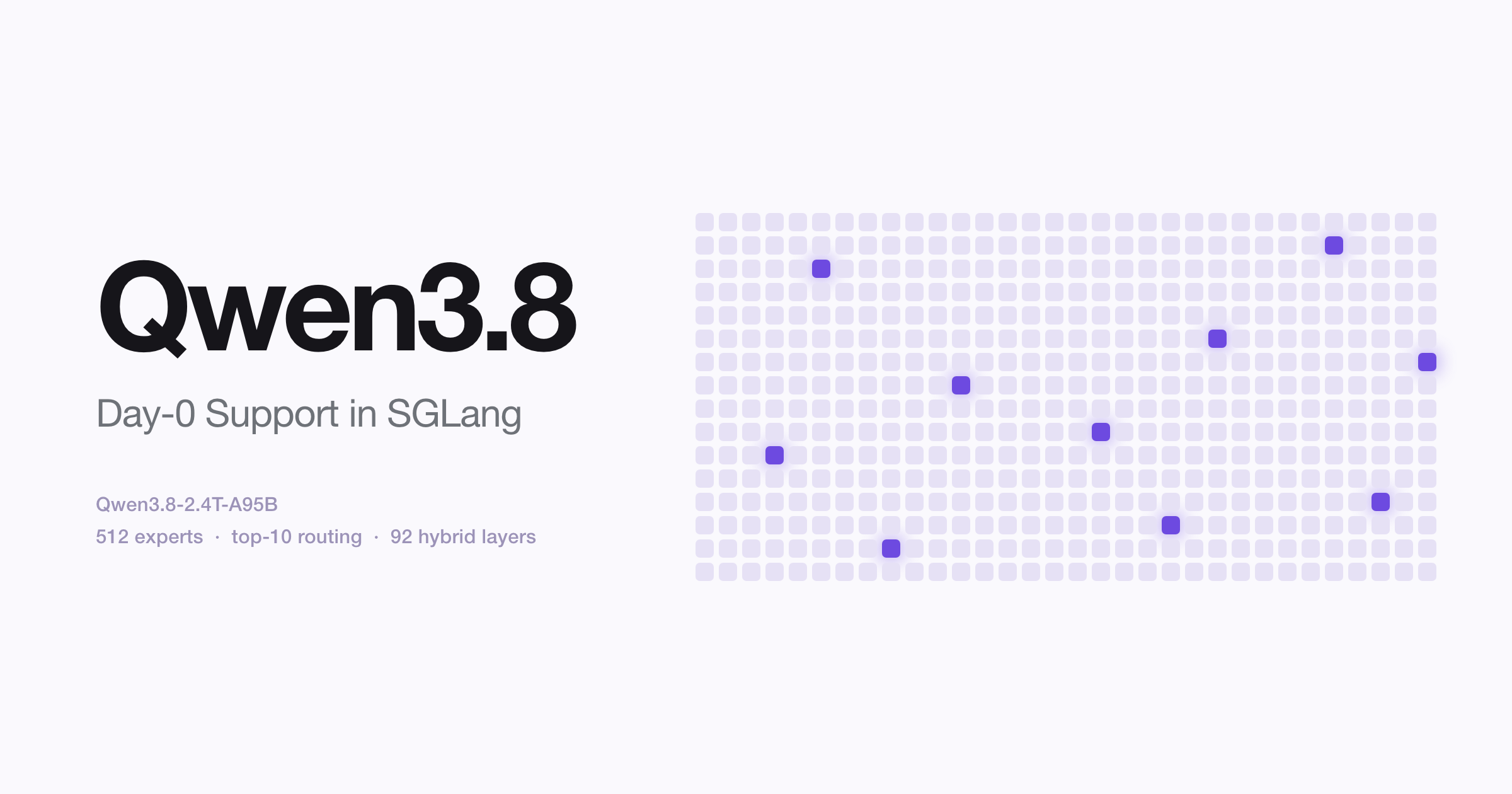 SGLang 实现 Qwen3.8 模型 Day-0 支持