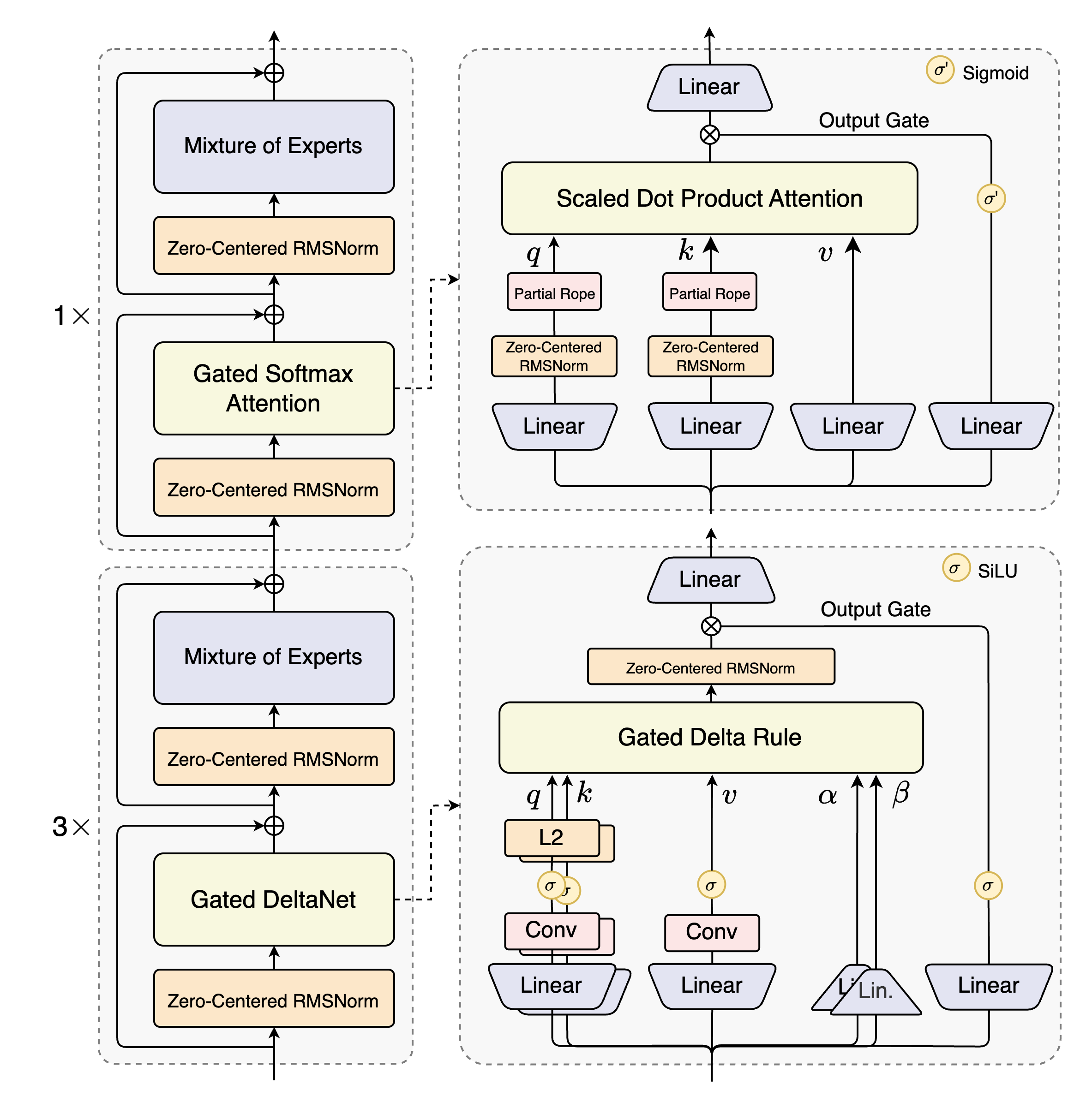Qwen3.8-2.4T-A95B model architecture