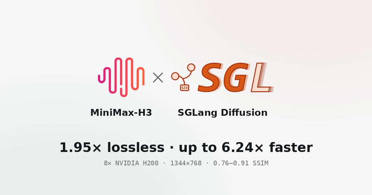 MiniMax-H3 在 8×H200 上实现 1.95 倍无损加速，最高达 6.24 倍